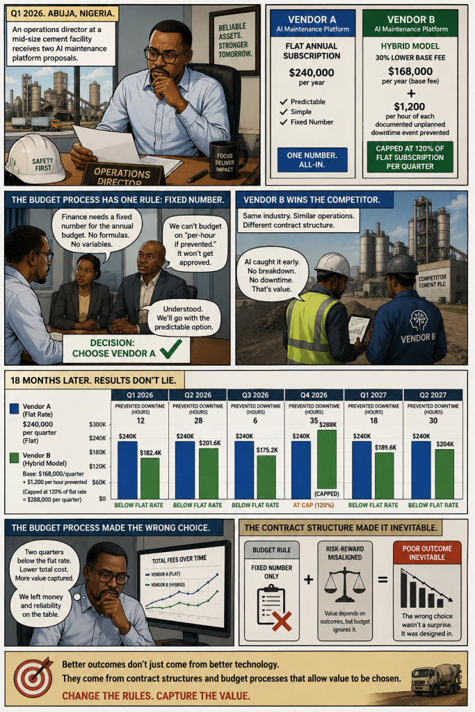 Performance-Linked Pricing in Industrial AI Contracts: The Shift Factory CFOs Can't Ignore comic