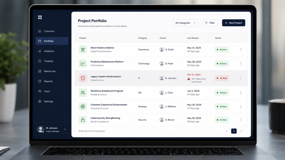 "Your factory's zombie AI projects are costing more than the ones that failed outright—a green dashboard next to a dead plant."