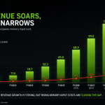 "Nvidia ACIE revenue growth against rising memory cost pressure"