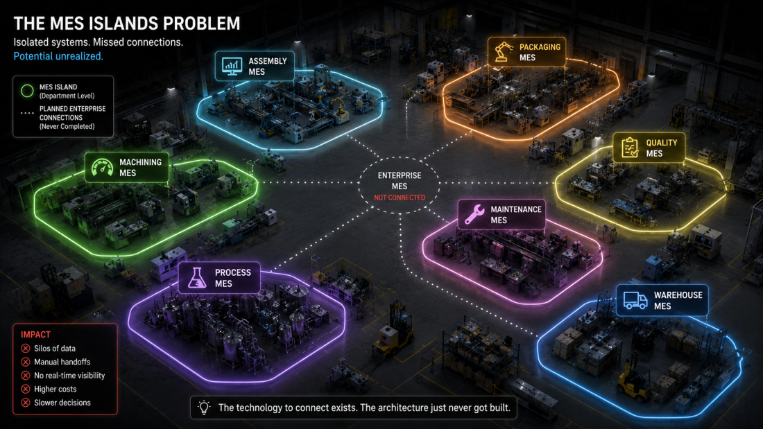 "MES integration gap leaving manufacturing systems disconnected across the enterprise"
