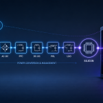 "Analog Devices industrial revenue growth tied to power delivery for AI infrastructure"
