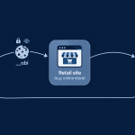 The ChatGPT Tracking Cookie Nobody Consented To Diagram showing a cookie traveling from ChatGPT's domain to a retail website and back to OpenAI's ad servers.