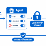AI agent spending limits diagram showing an agent profile with a cap, approval gate and revoke switch between shopper and store.
