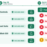 Table of five CISA ICS advisories showing vendor, CVE, CVSS score and whether a fixed version is named.