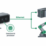 Diagram of the Cognex RealSense deal showing a depth-sensing camera with onboard AI connected via Ethernet to a factory robot and PLC.