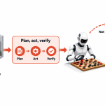 Genie 4 world model diagram showing a generated scene, a Gemini planner and a humanoid robot checking each move.