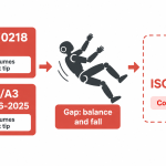 Humanoid robot safety standards map showing ISO 10218 and R15.06 in force, ISO 25785-1 still in draft, and the gap for balancing robots.