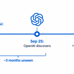 OpenAI Sepolia incident timeline showing the June 26 transaction, September 25 discovery and October 16 public report.