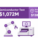 Teradyne Q3 results chart splitting $1,306M revenue into Semiconductor Test, Product Test and a small Robotics slice.