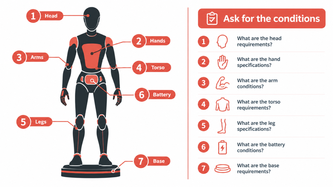 Humanoid robot spec sheet checklist showing seven checks including degrees of freedom, payload, runtime and service.