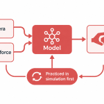 Vision-force-action model diagram showing camera view and force feedback from a robot hand feeding one action output.